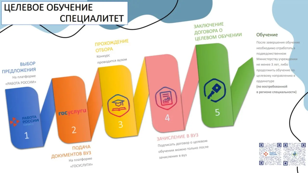 Целевое обучение Что такое целевое обучение?
Целевое обучение – это форма бюджетного обучения, после
