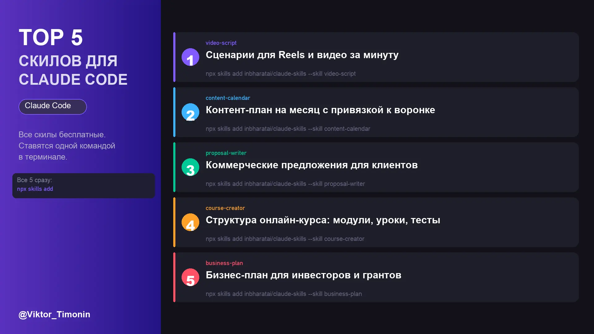 Мой Claude Code знает 20 скилов.
  Большинство работают в фоне, но 5 из
  них я использую чаще всего