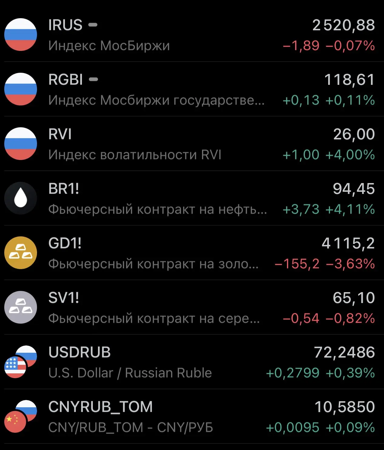 🗞️📊☀️УТРО НА РЫНКЕ РФ:

📌Путин:
• В России нет инвестиционной паузы, инвестиционный процесс продо