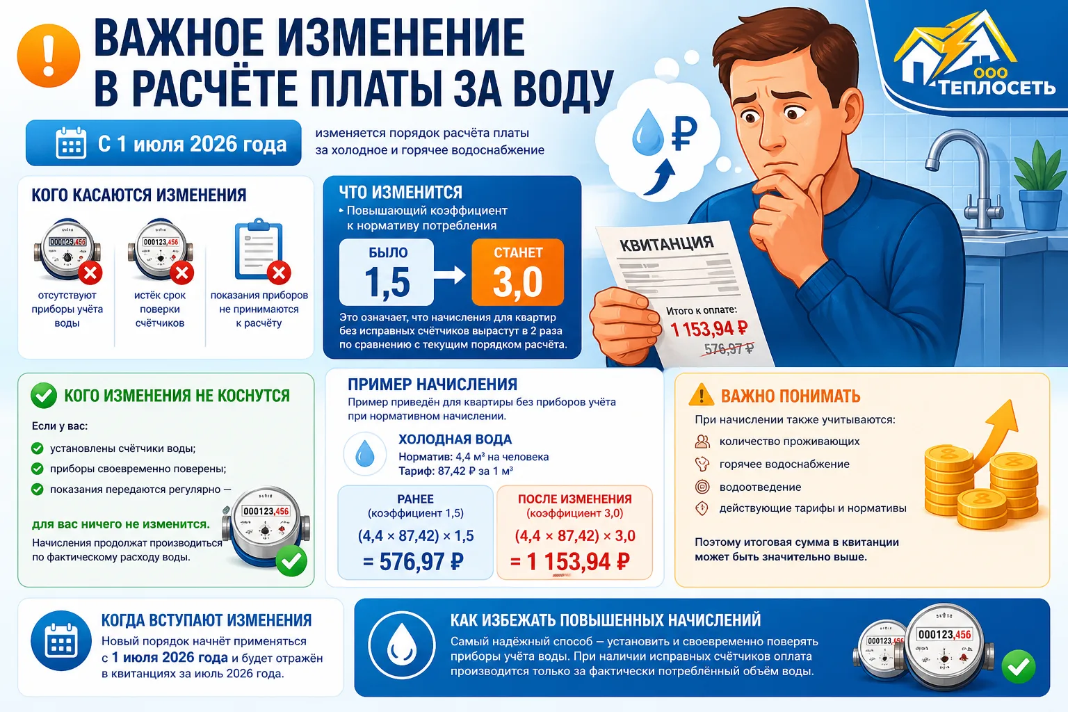 С 1 июля 2026 года изменяется порядок расчёта платы за воду для квартир без исправных приборов учёта