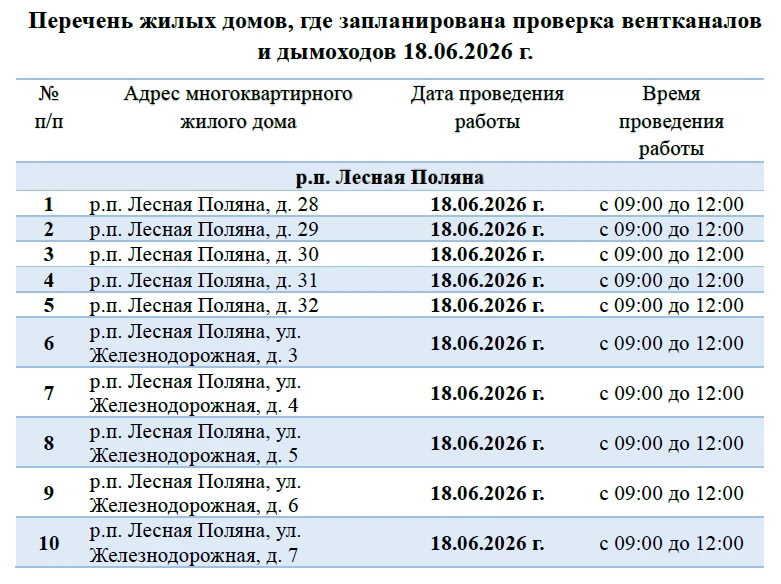 🧑‍🔧 Плановая проверка вентканалов и дымоходов

Уважаемые жители! 

18.06.2026 г. с 09:00 до 12:00 