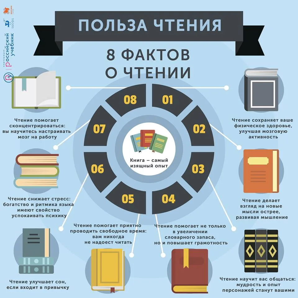 КАК ВЫБРАТЬ КНИГУ НА ЛЕТО? (Инструкция) 😎

Когда ты в библиотеке или в книжном, а глаза разбегаются