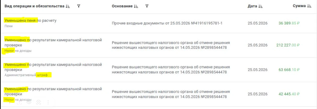 ДОЛГ СПИСАН!

Сложность данного кейса заключалась в том, что клиентка поменяла прописку. 

Налог нач