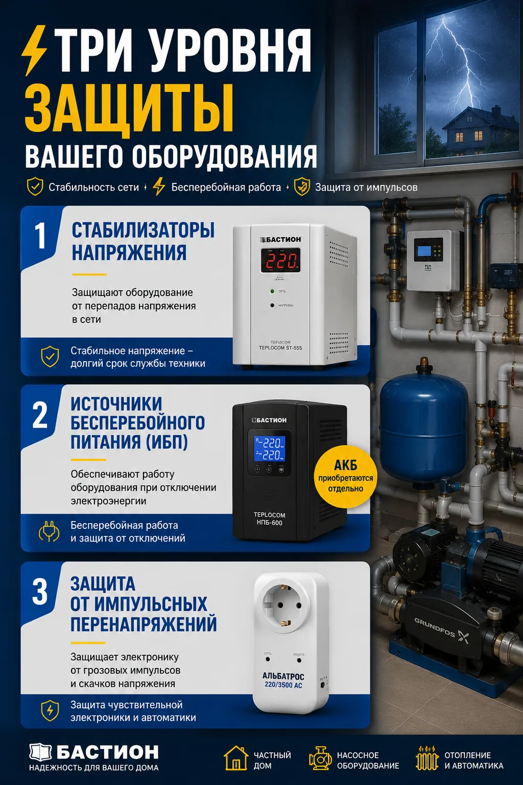 ⚡ Насос исправен. Котёл исправен. А электричество решило внести свои коррективы...

Владельцы частны