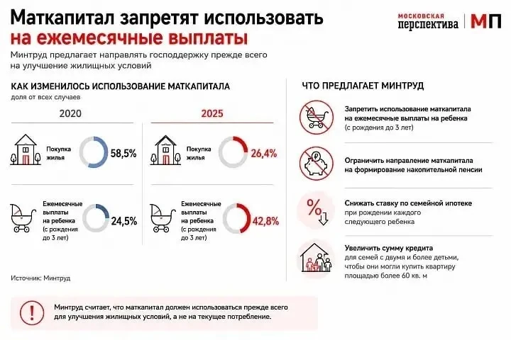 А вы ждете изменений по мат.капиталу ???🤔


🔥не жду - бегу покупать квартиру

😘 жду- вдруг станет