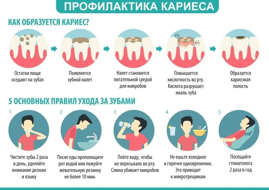 📌  «Кариес: как защитить зубы»

 🦷 Кариес не думает ждать. А вы?

Кариес — это не просто «дырочка»