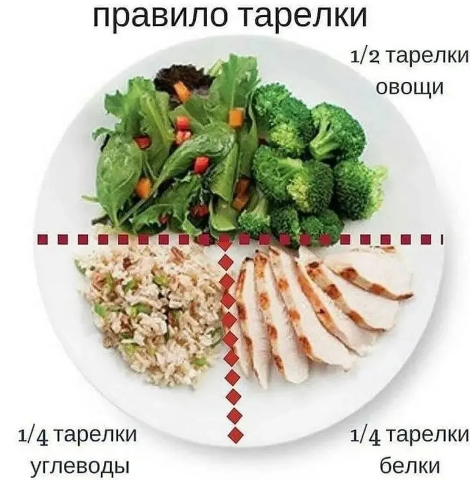 Не забываем соблюдать правило тарелочки⬆️
Пользоваться правильными рецептами ⬇️