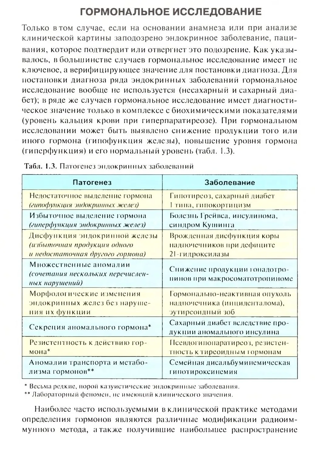 Гормональное исследование