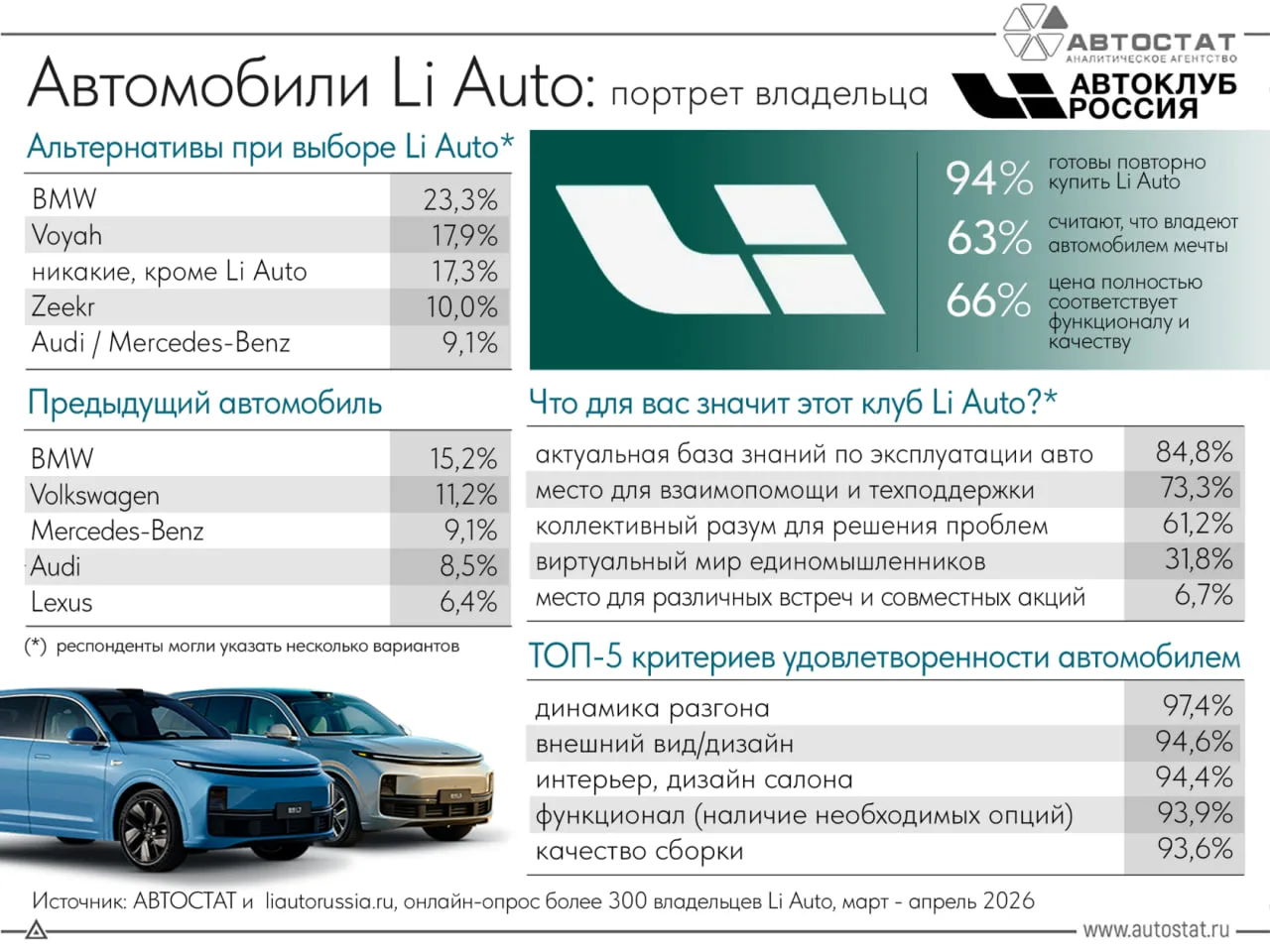 Китайский софт против русских владельцев: как Li Auto своими руками отдает рынок конкурентам?

Пятьд