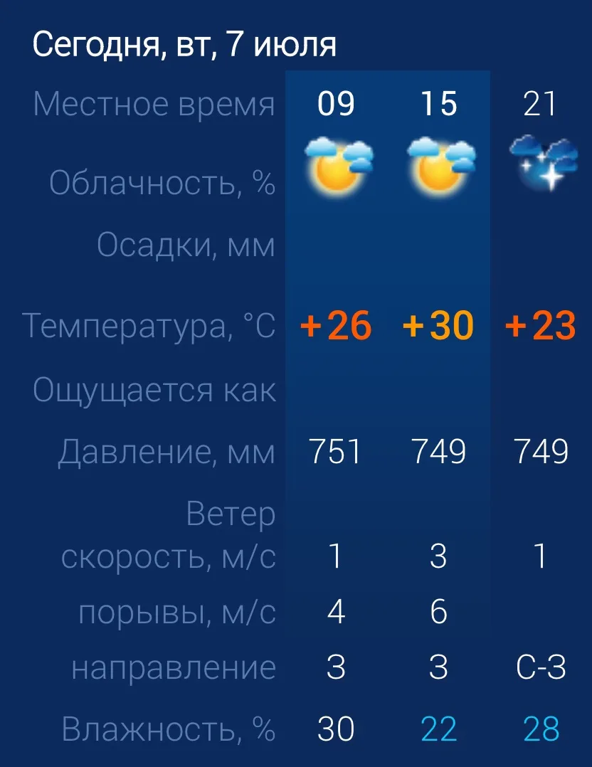 🌞 Погода на сегодня в Волгограде