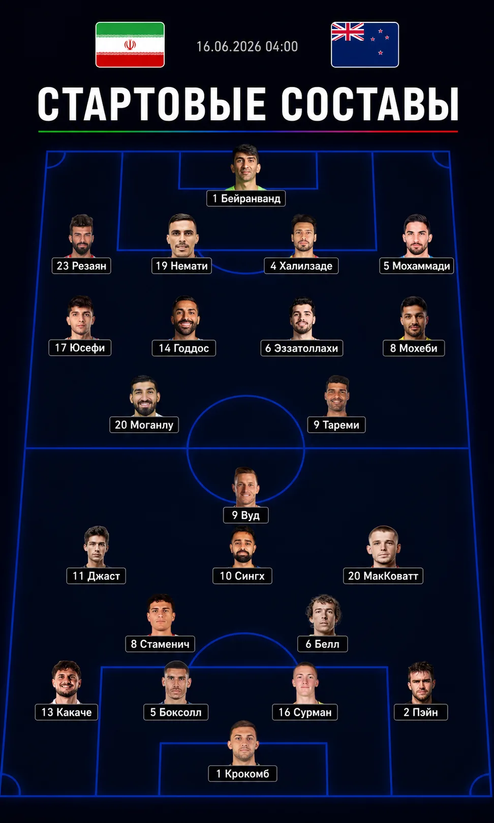 🇮🇷Иран – Новая Зеландия🇳🇿

Стартовые составы команд! 🔥

@ifootball