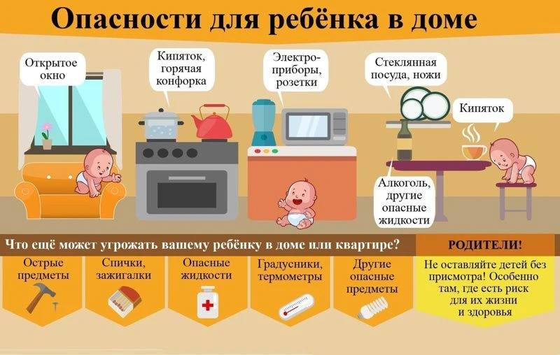 Безопасность ребенка является основным звеном в комплексе воспитания ребенка.
Необходимо предпринима