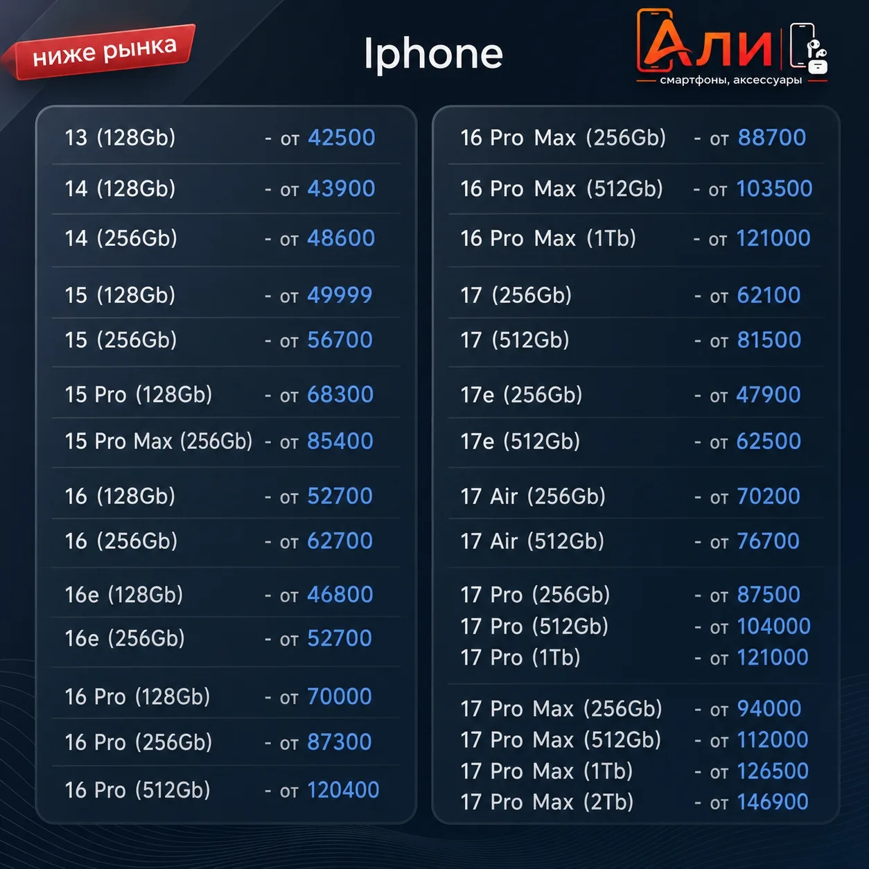 📱Прайс на смартфоны и гаджеты Iphone, Samsung, Xiaomi, Realme, Tecno, Infinix, Honor. Все аппараты 