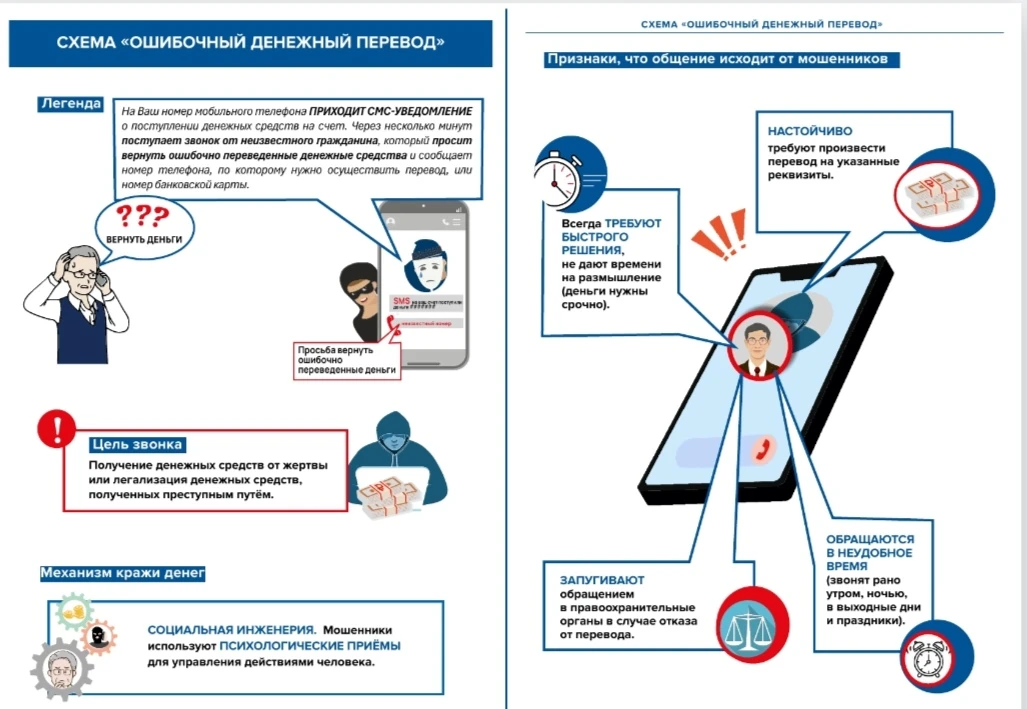 Министерство финансов Российской Федерации разработали комплексную программу по повышению финансовой
