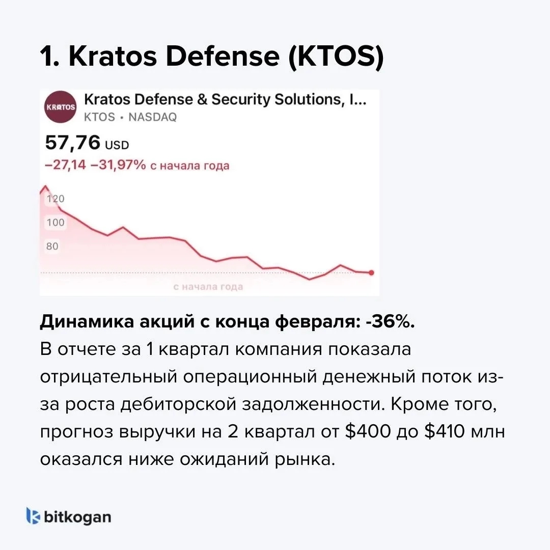 Оборонка США не прошла испытание Ираном

Этой весной на рынке сложилась парадоксальная картина, в ко