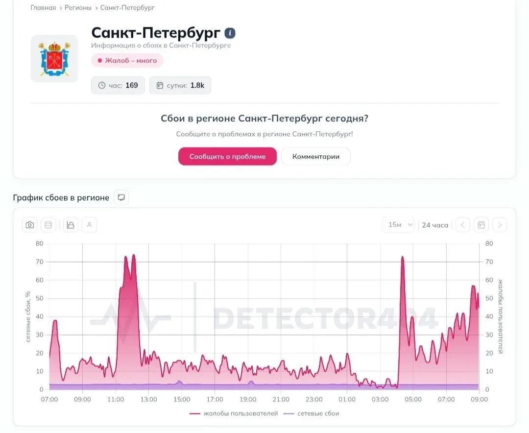 ⚡️ Ночная атака на регион: сбито 67 дронов

По предварительным данным, Петербург и Ленинградская обл