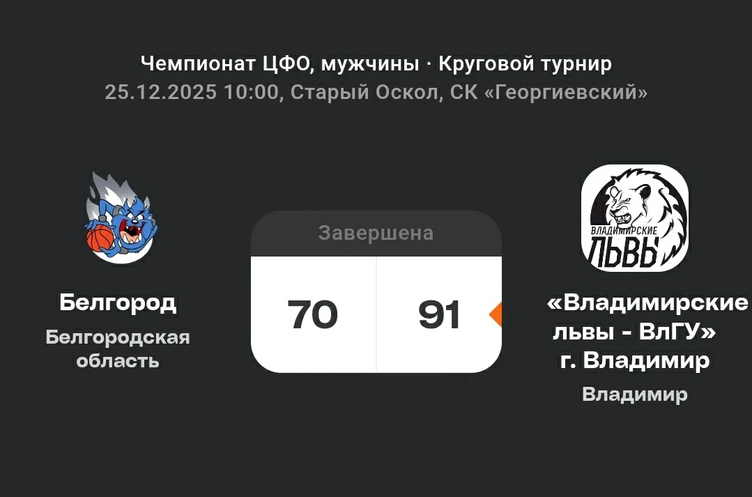 Сегодня в рамках чемпионата ЦФО белгородцы сыграли с баскетболистами из Владимира. Матч завершился п