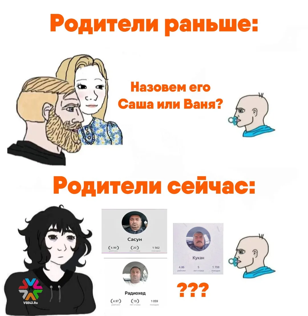 Рамазан, Ермак, Элиза - какие редкие имена получили новорожденные в Кузбассе

Информация о редких и 