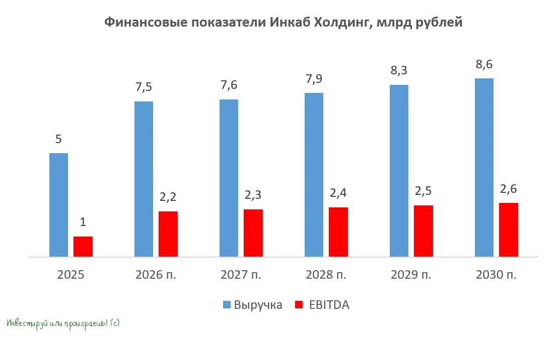 Инкаб Холдинг выходит на IPO
 
👏 Первый месяц лета радует нас яркими событиями: ПМЭФ, SmartLab Conf