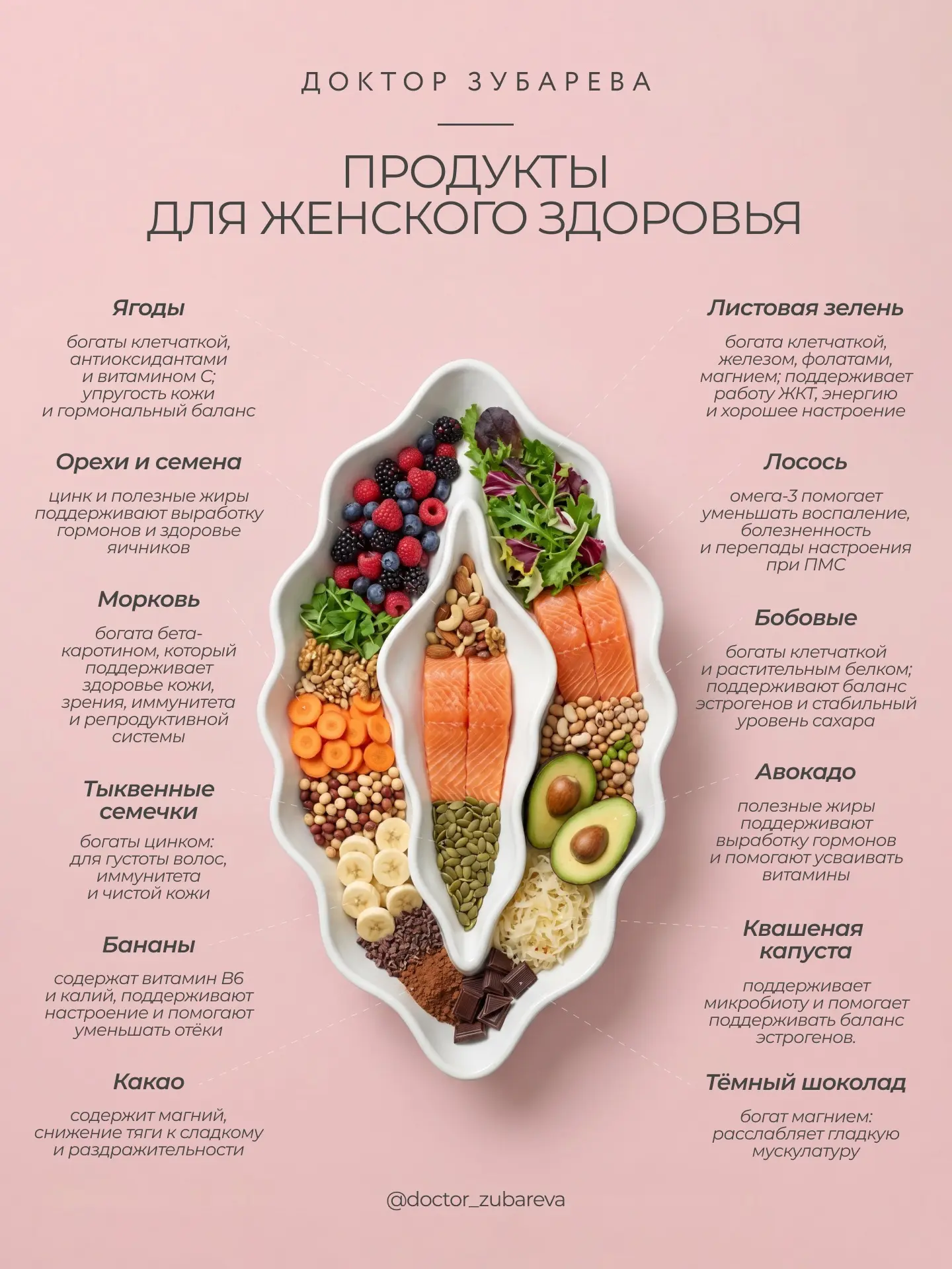 Сегодня у нас не дикпики. 

Вы просили, я сделала. Собрала в карусели продукты, добавки и привычки д
