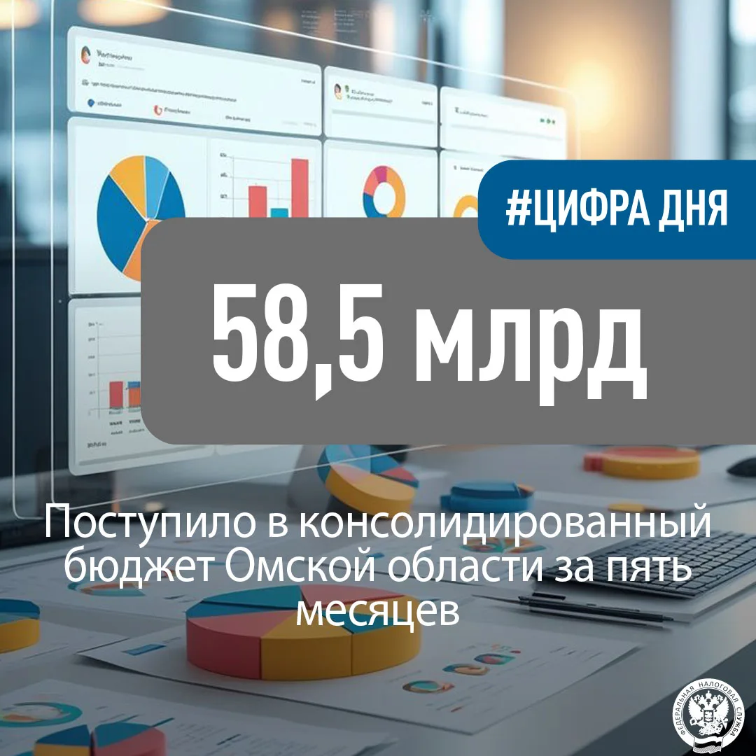 📊За пять месяцев 2026 года в консолидированный бюджет Омской области поступило 58,5 млрд рублей нал