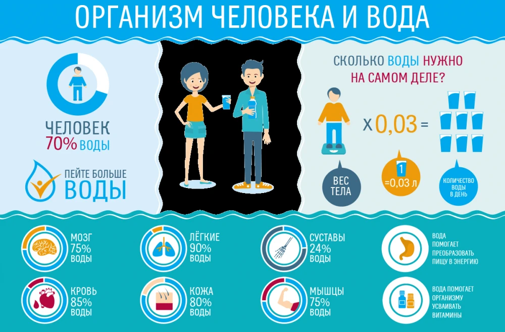 Друзья, за окном лето с каждым днем все больше вступает в свои права.
Столбики термометров ползут вв