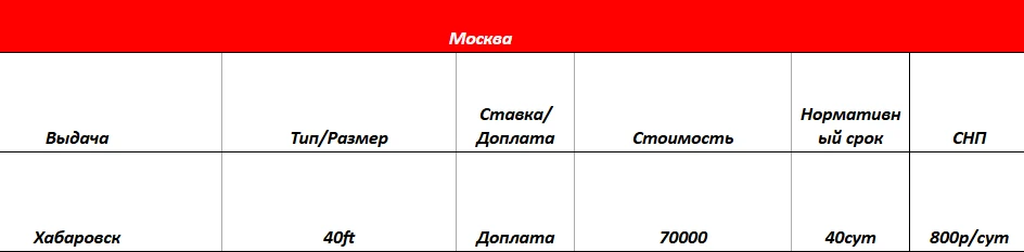 Уважаемые коллеги!
Выдаём под отправку 40фт контейнеры из Москвы до Хабаровска.
После сдачи контейне