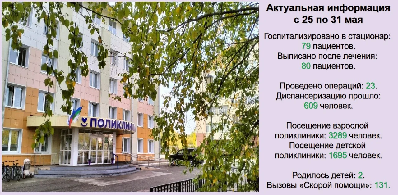 🏥Для более подробного освещения своей деятельности Усинская ЦРБ продолжает еженедельные публикации,