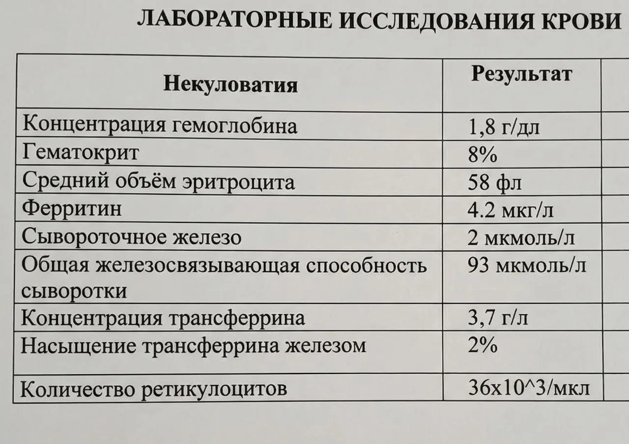 Лабораторные находки на изображении. Остальные показатели биохимического анализов крови в пределах р