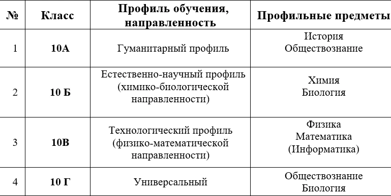 📚 ВНИМАНИЕ! ПРИЕМ В 10-Й КЛАСС – 2026 📚

🗓 Сроки подачи заявлений
1 этап: 
с 29.06.2026 по 01.07.