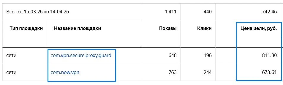 📮 АКТУАЛЬНЫЙ ВОПРОС: ОСТАВЛЯТЬ ЛИ VPN-ПЛОЩАДКИ В ПОКАЗАХ РСЯ?
 
Уверена все директологи заметили, ч