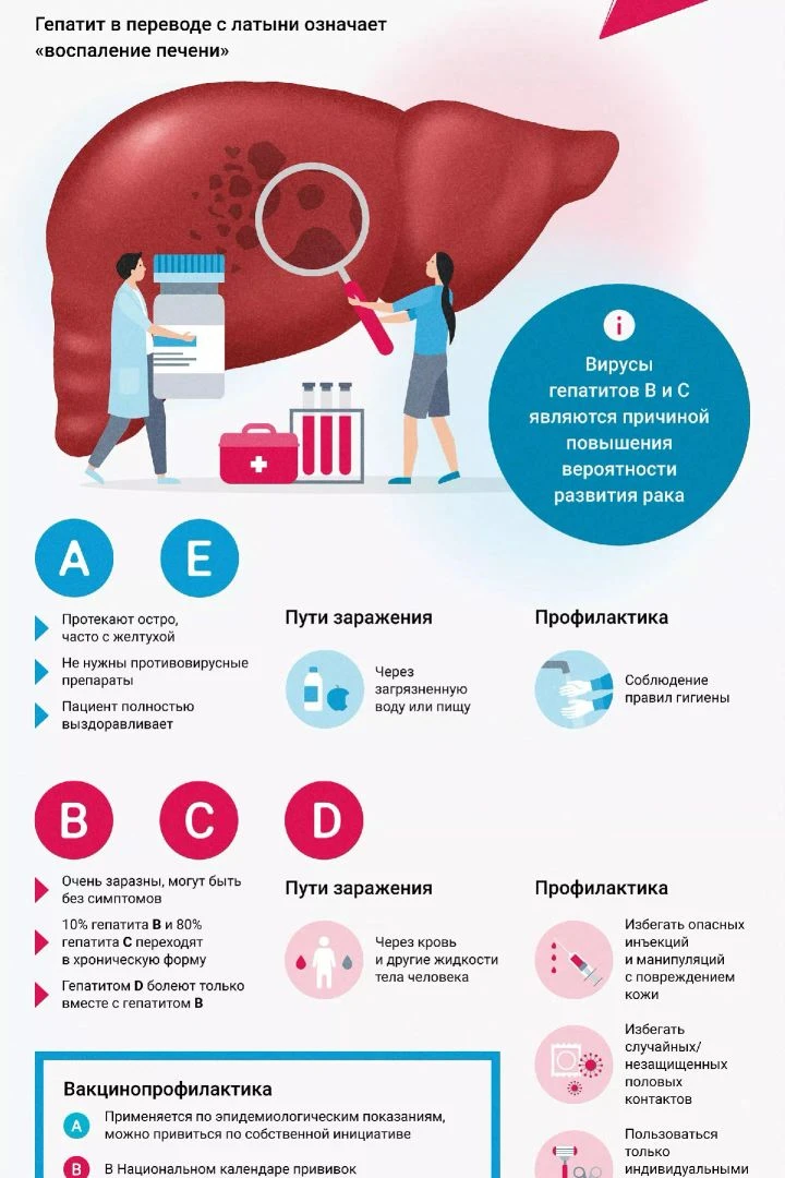 ❗ Защити себя и своих близких от парентеральных вирусных гепатитов❗ 

🧬 Вирусные гепатиты - это гру