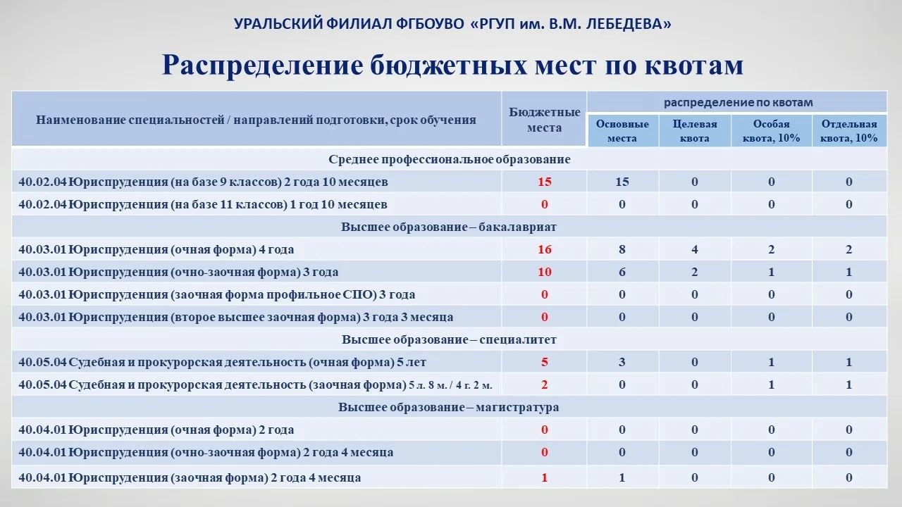 ‼ПЛАН ПРИЕМА 2026

Информация для всех, кто еще не ознакомился с планом приема на 2026-2027 учебный 