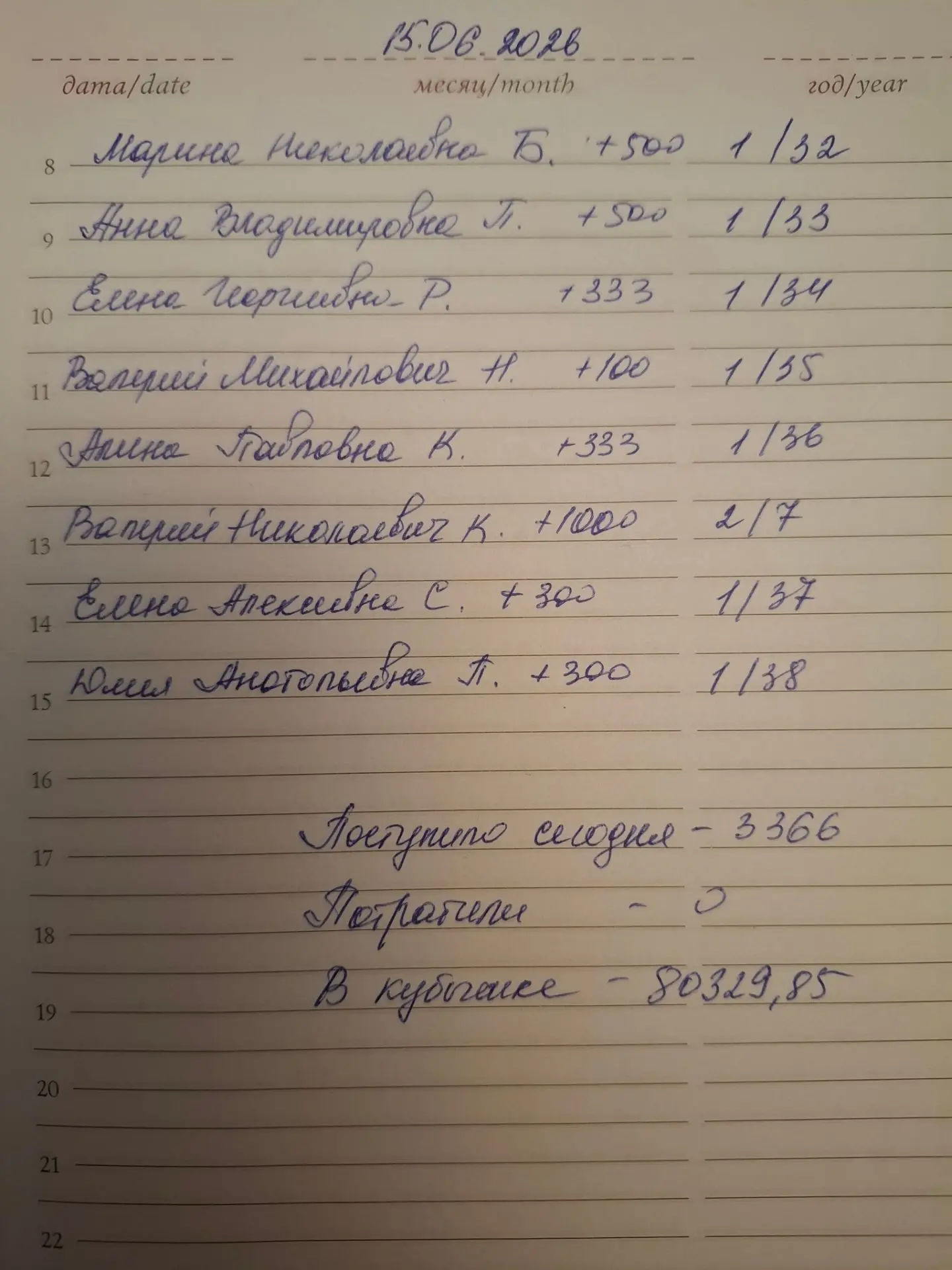 🔥🔥Родные, спасибо всем за помощь🤝
Доброй ночи🫂
 https://max.ru/join/yHSSNwGKhrsLkYjimOylgGPYJQMC