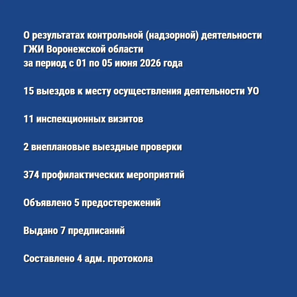 ✅ О результатах контрольной (надзорной) деятельности ГЖИ Воронежской области за период с 01 по 05 ию
