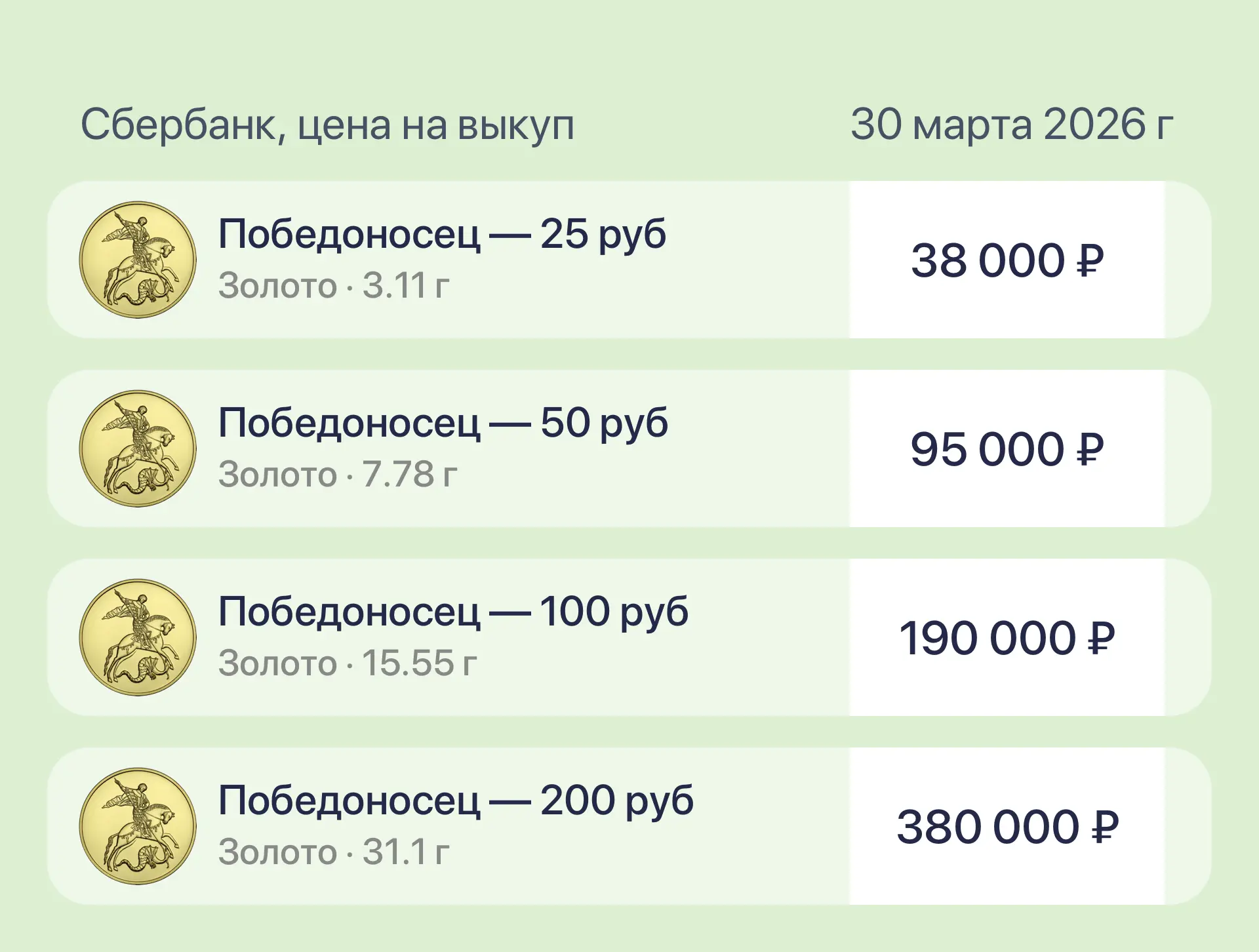 Сбербанк снизил цены выкупа на золотые инвестиционные монеты.
        
Биржевые котировки:
Золото