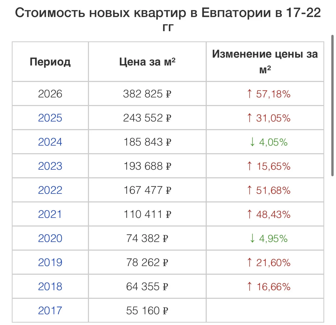 Готовим серию материалов по Евпатории, в которой соберем мнения экспертов и покажем как и куда разви