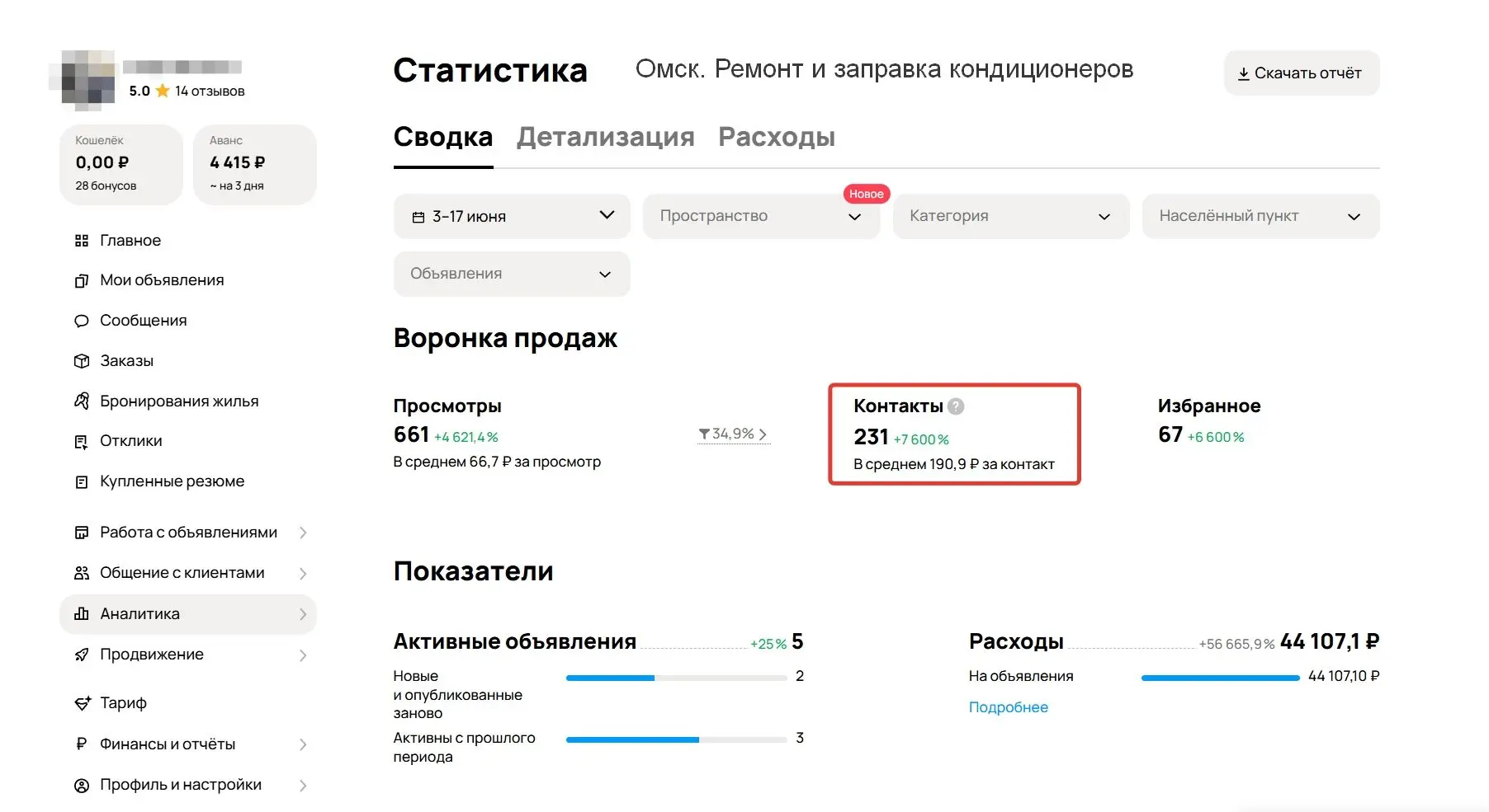 Кейс: 231 контакт на ремонт кондиционеров за 2 недели

Сезон климатической техники в самом разгаре, 