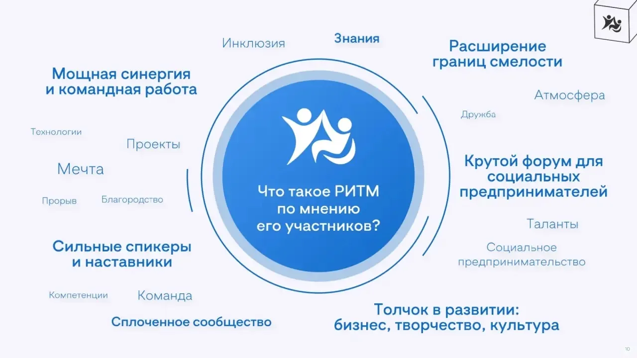 Форум «Территория Ритма – десятилетие лидерства» соберет участников со всей России в «Сенеже»

Старт