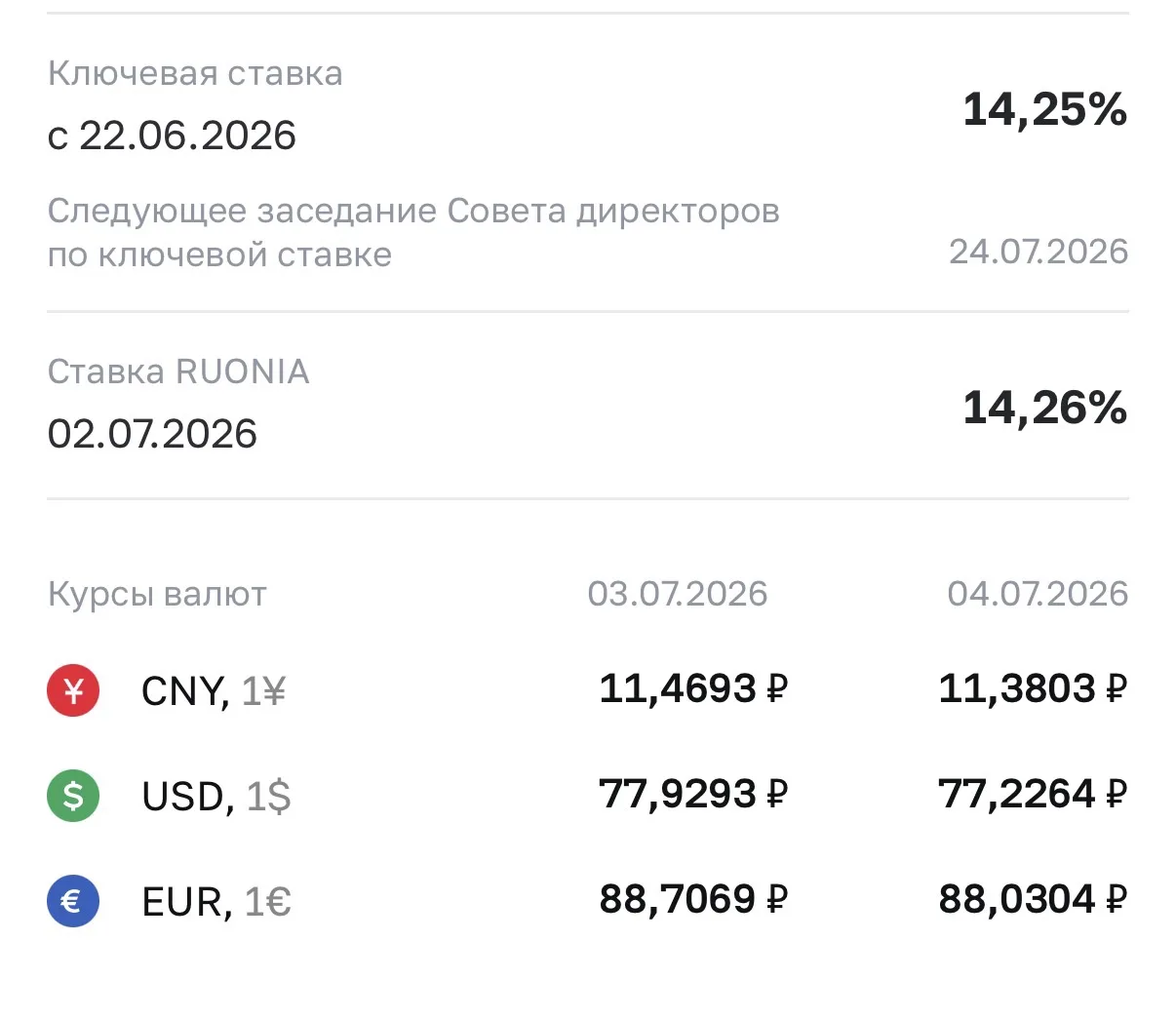 🏦 Официальный курс валют Банка России