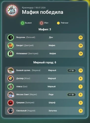 1я игра победа мафии🤗🎊