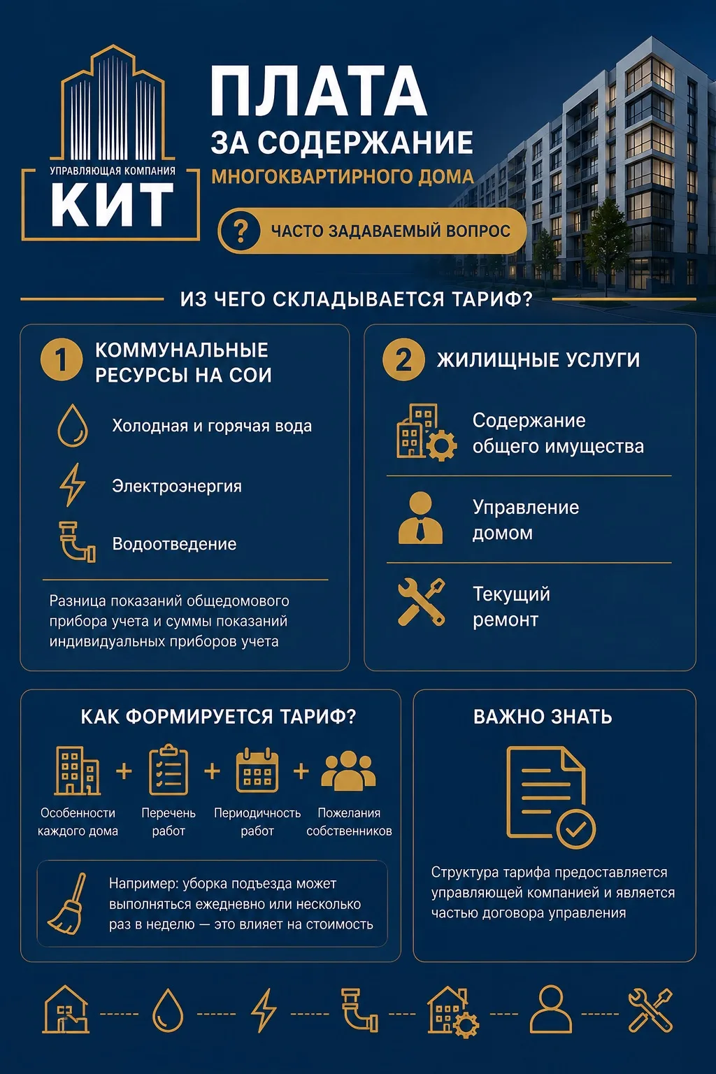 ‼️ УВАЖАЕМЫЕ ЖИТЕЛИ! 

Очень часто на собраниях собственники задают вопросы, связанные с тарифом на 
