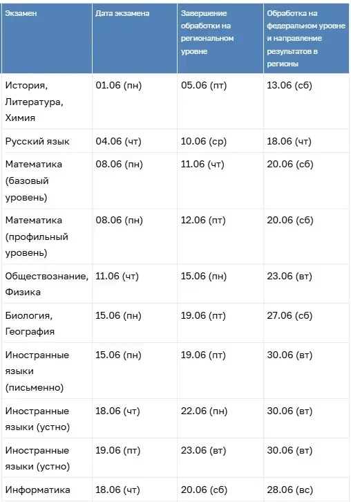 Уважаемые родители выпускников! И сами  выпускники! 🧑‍🎓 
Напоминаем вам о графике публикации резул