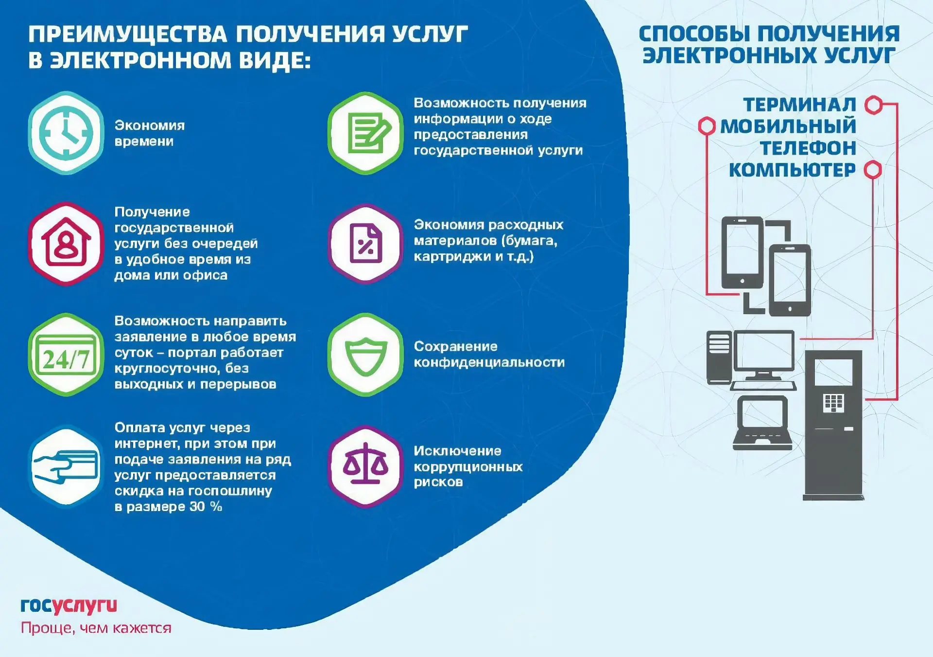 Для жителей Еврейской автономной области имеется возможность подать документы на оказание услуг в эл