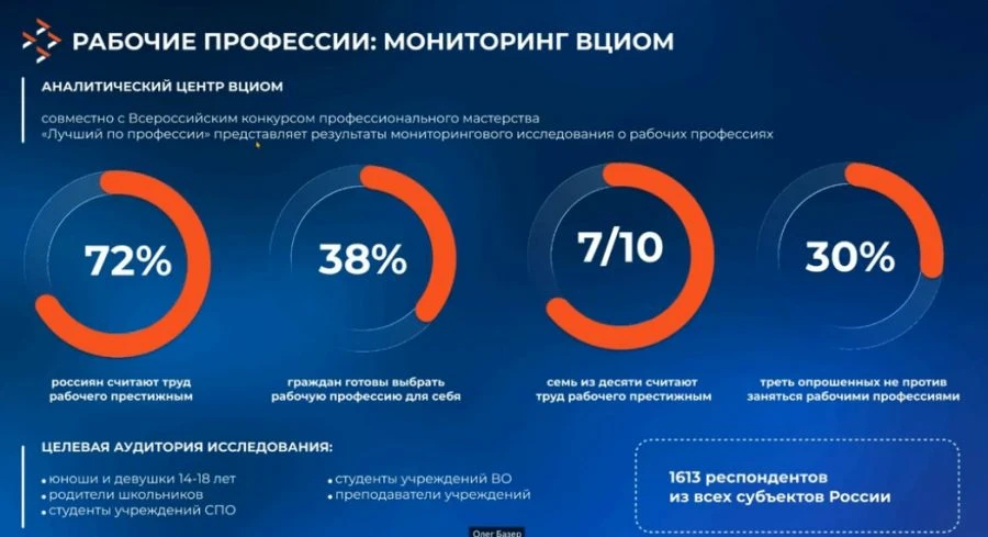 Дожили! 

В России вырос престиж рабочих профессий. Об этом в ходе онлайн-вебинара «Миллион за масте