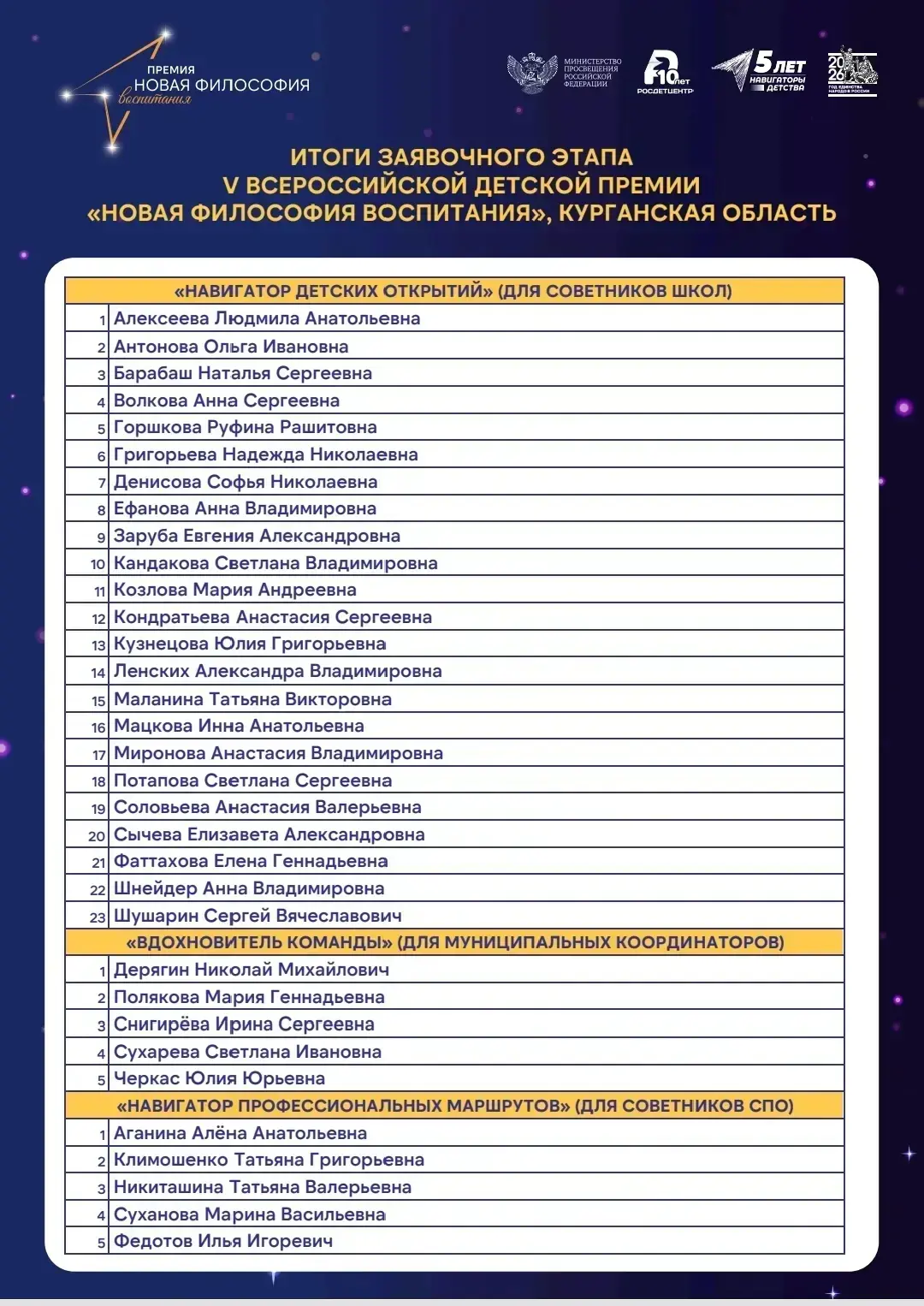 ‼ПОЗДРАВЛЯЕМ! 
Анну Владимировну Шнейдер  -   участника  V Всероссийской детской премии " Новая фило
