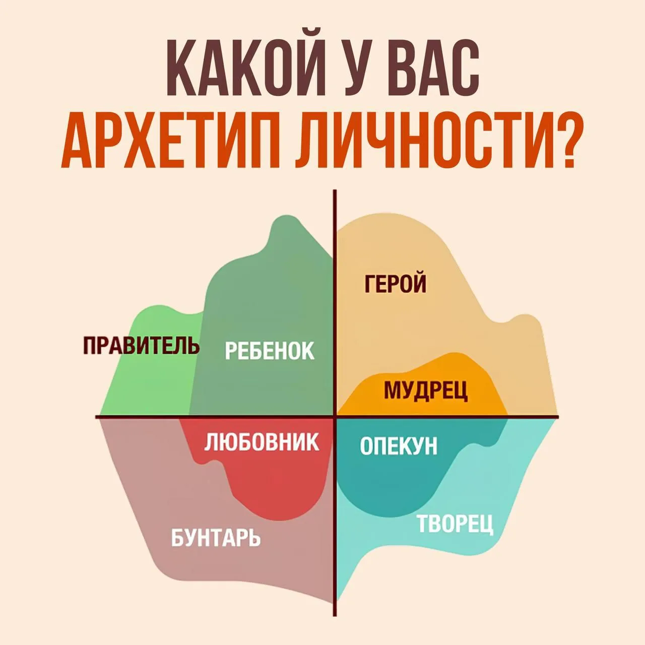 ТВОЙ АРХЕТИП — ЭТО ТВОЙ СЦЕНАРИЙ. ОН СЧАСТЛИВЫЙ?

Посмотри на карту архетипов на баннере. Где ты сей