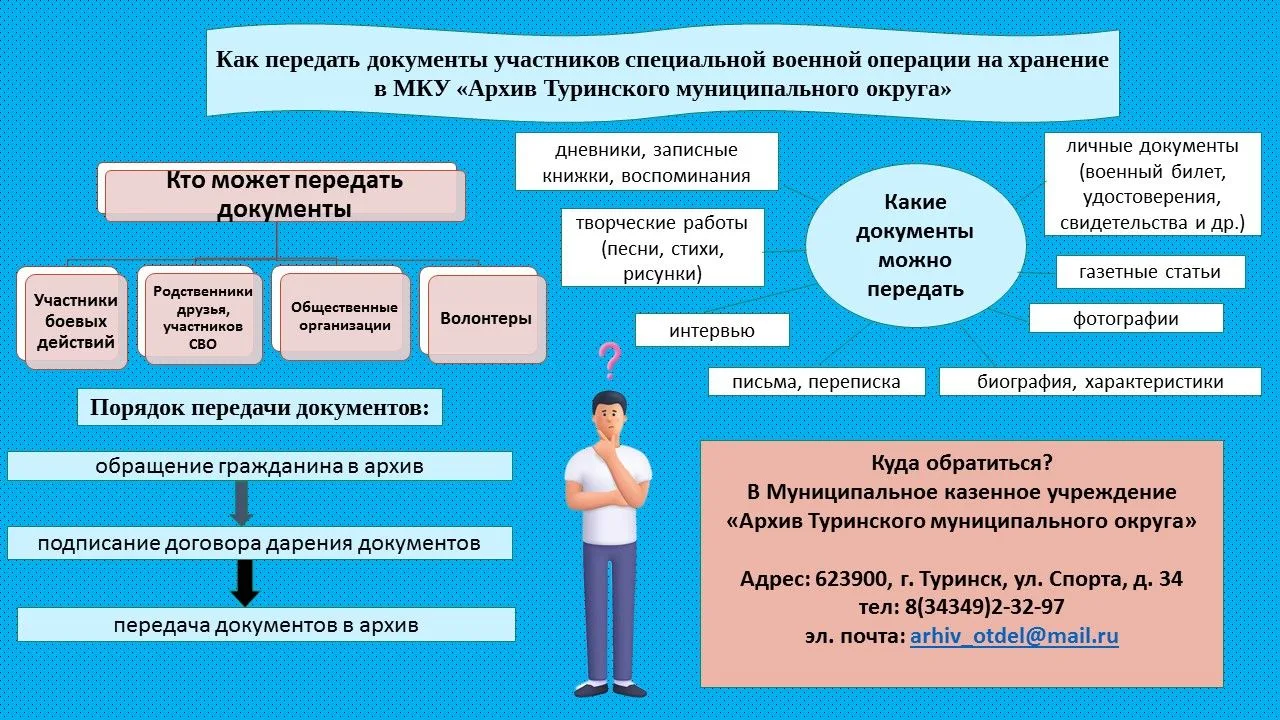 ❗️❗️❗️Муниципальное казенное учреждение "Архив Туринского муниципального округа" информирует населен