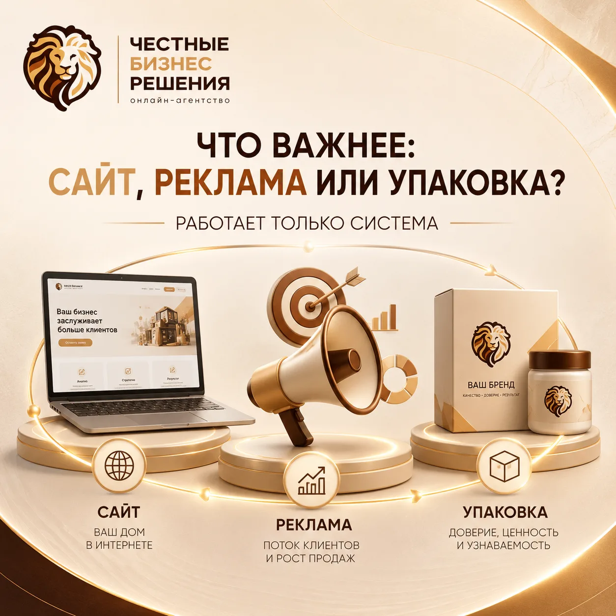 💻 Что важнее: сайт, реклама или упаковка продукта?

Часто бизнес думает так:

«Сейчас запустим рекл