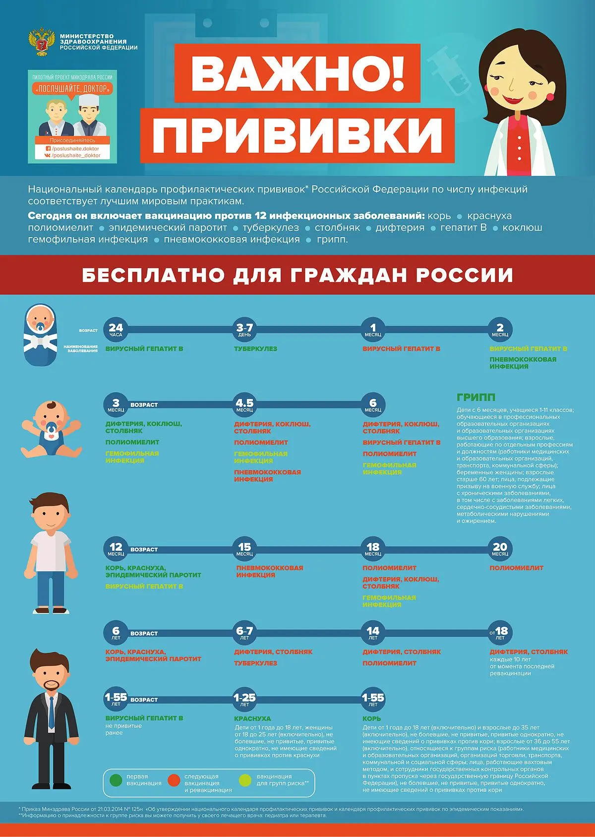 Иммунопрофилактика у детей — это система мероприятий, направленных на предупреждение, ограничение и 